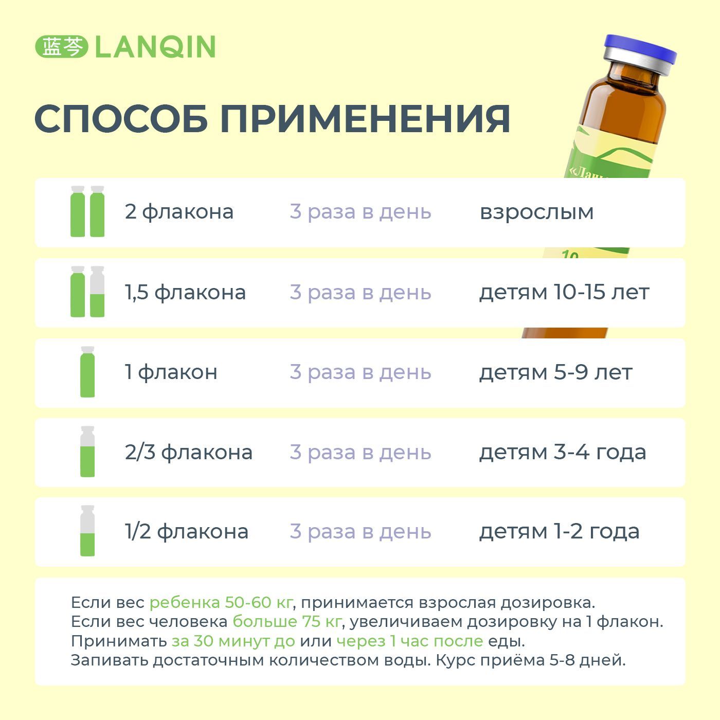 Ланьцинь эликсир 12шт*10мл Для иммунитета(图4)