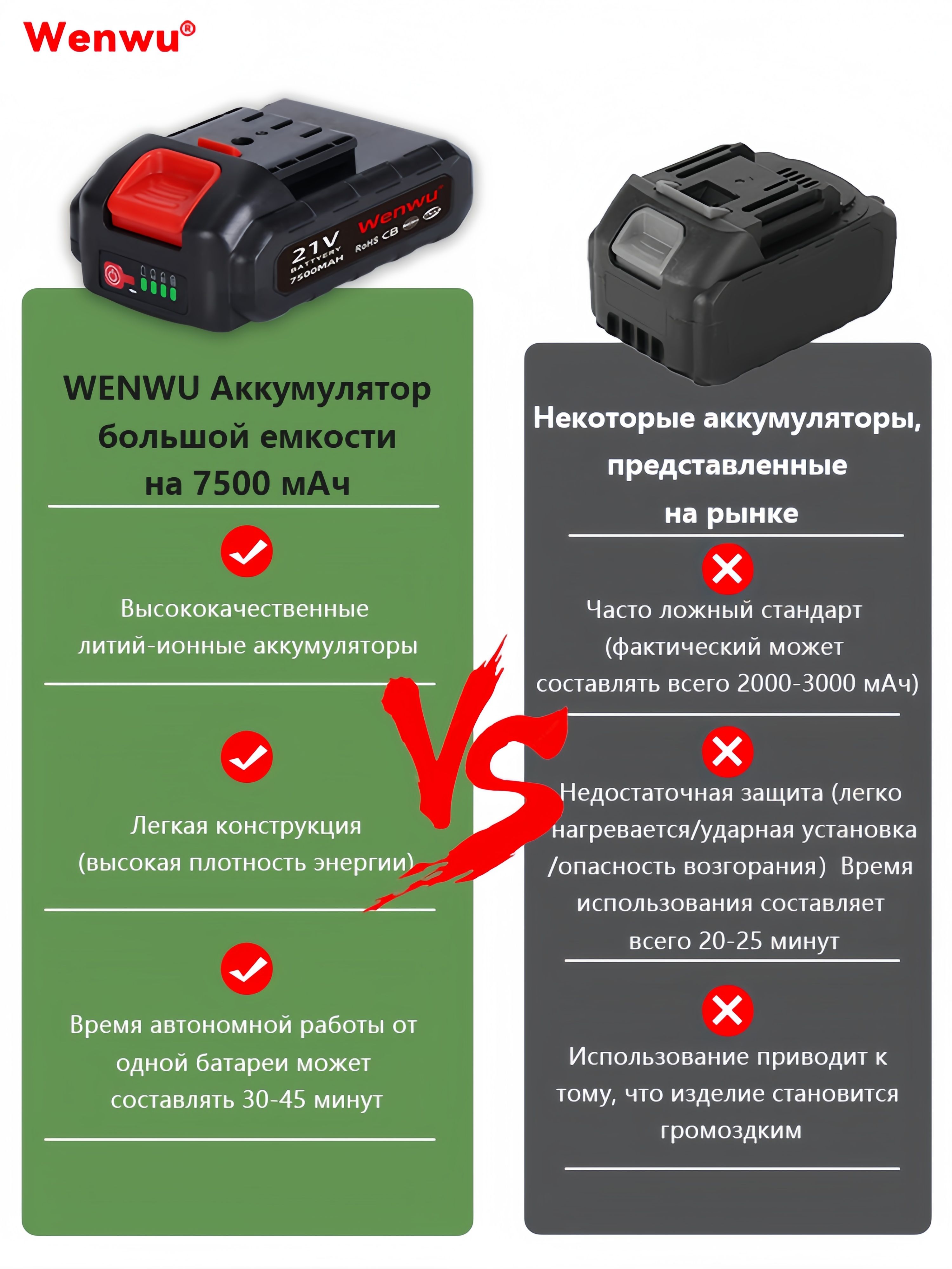 Wenwu триммер аккумуляторный садовый 2500 Вт 25000 об/мин,газонокосилк(图3)