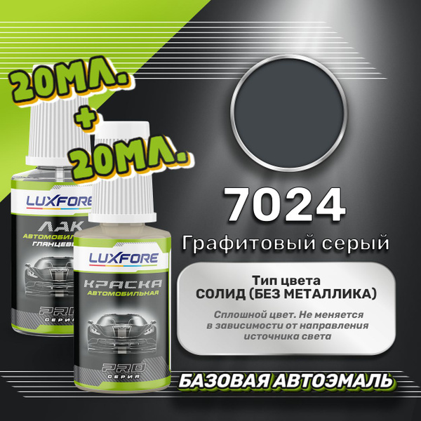 Характеристики Luxfore подкраска для царапин и сколов RAL 7024 ...