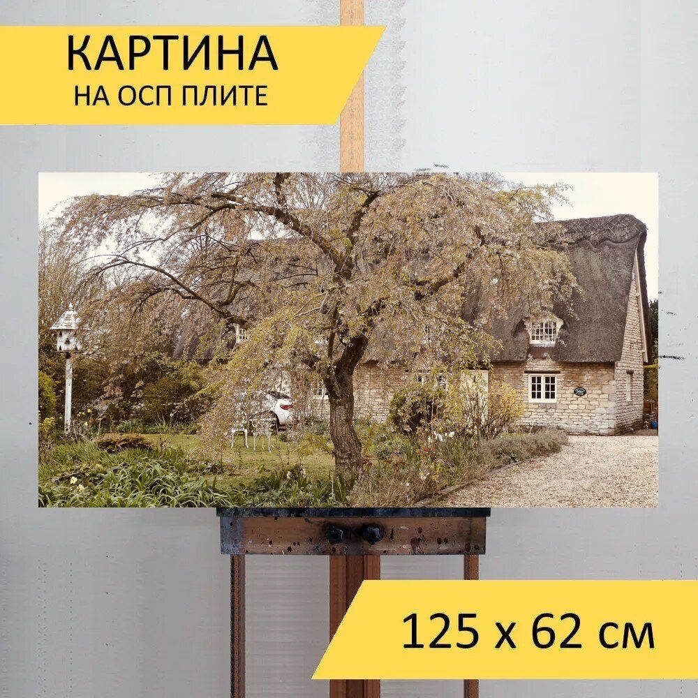 Картина архитектуры 