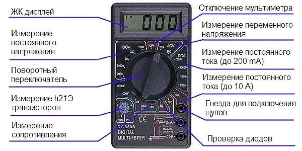 Правильное подключение мультиметра