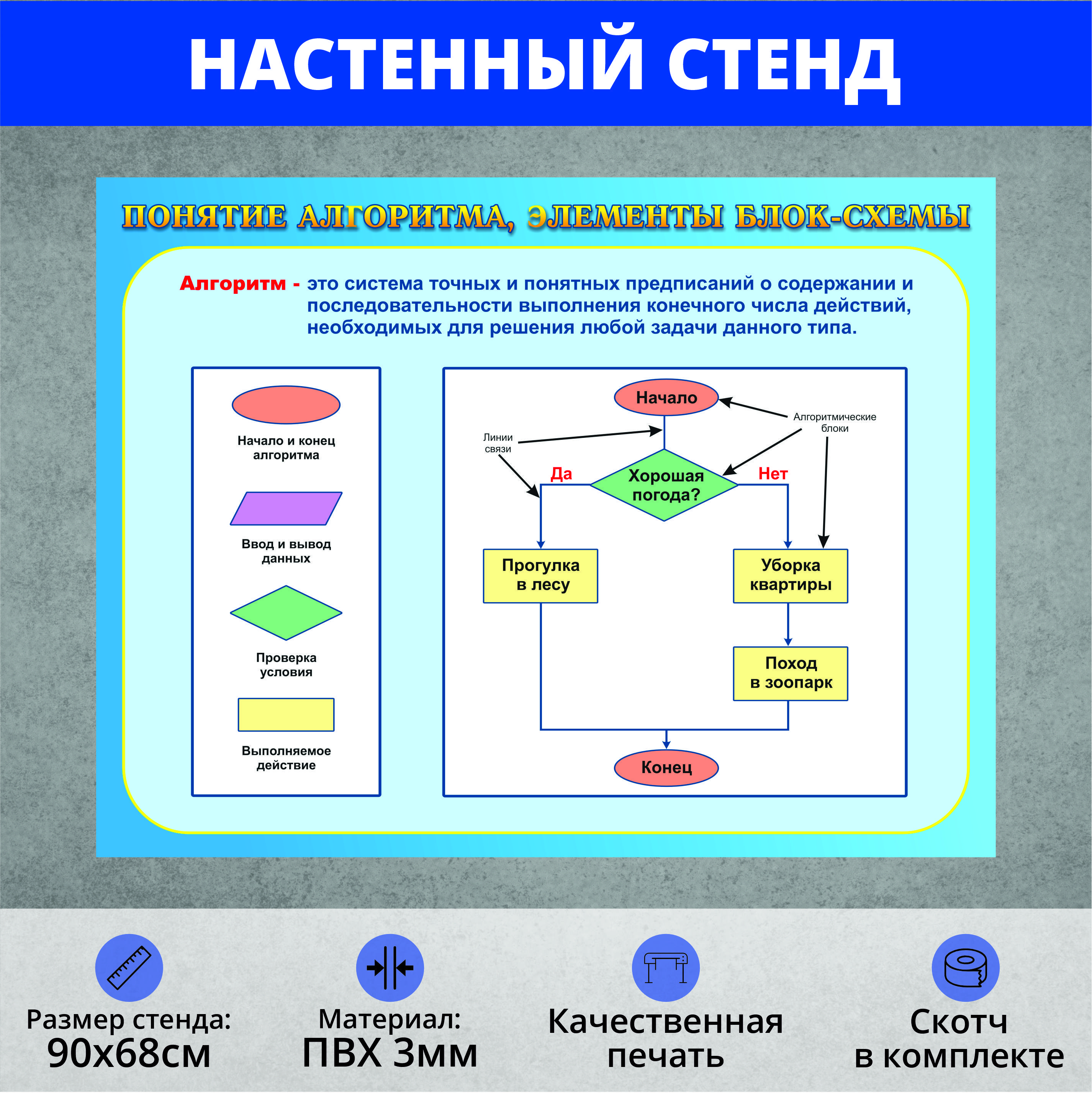 Задания на составление блок схем алгоритмов