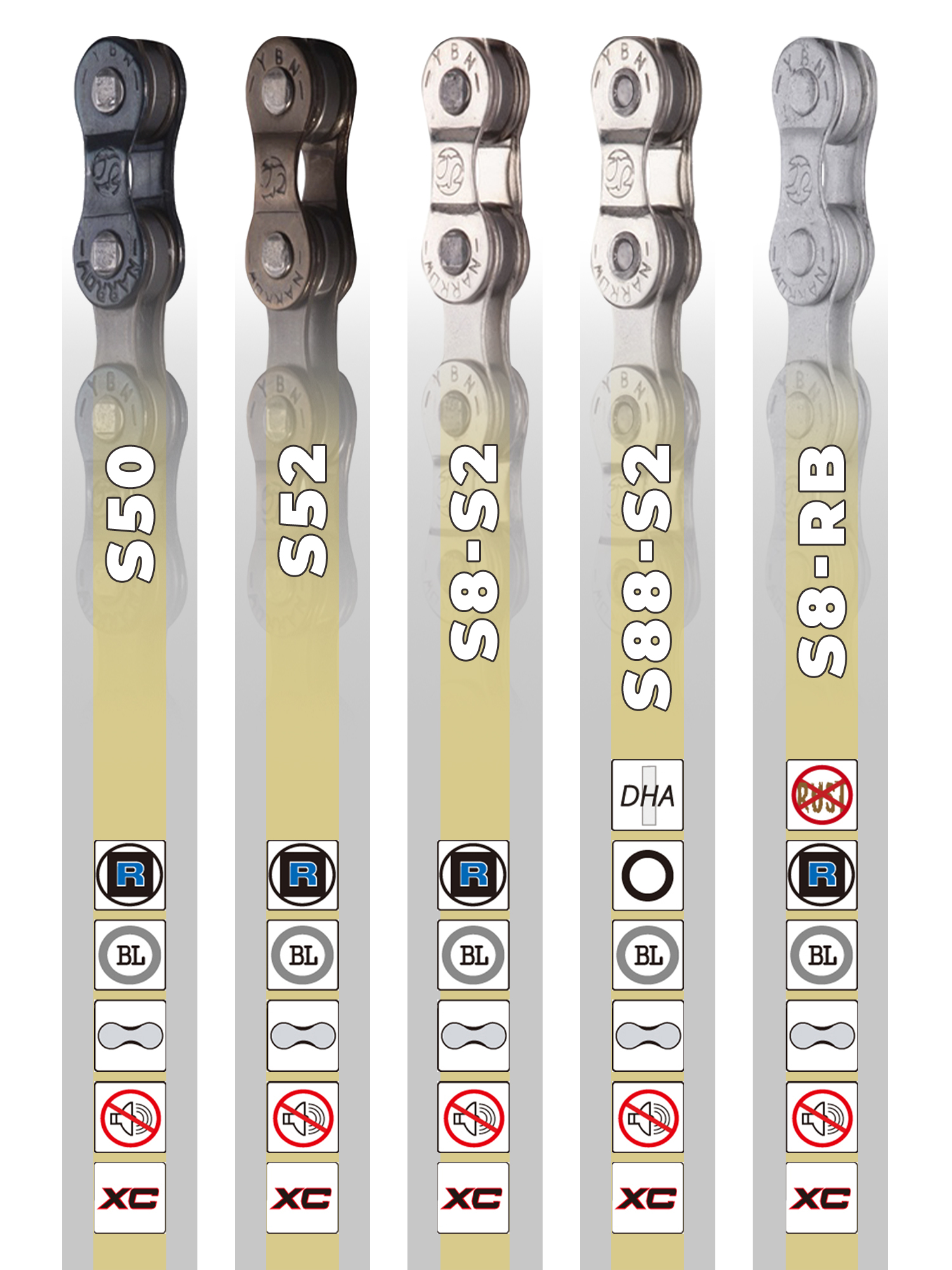 YBN Цепь для велосипеда S52, 1/2"x3/32", 116 звеньев, 7/8 скоростей, соединение пин — Товары для велоспорта — фото 3