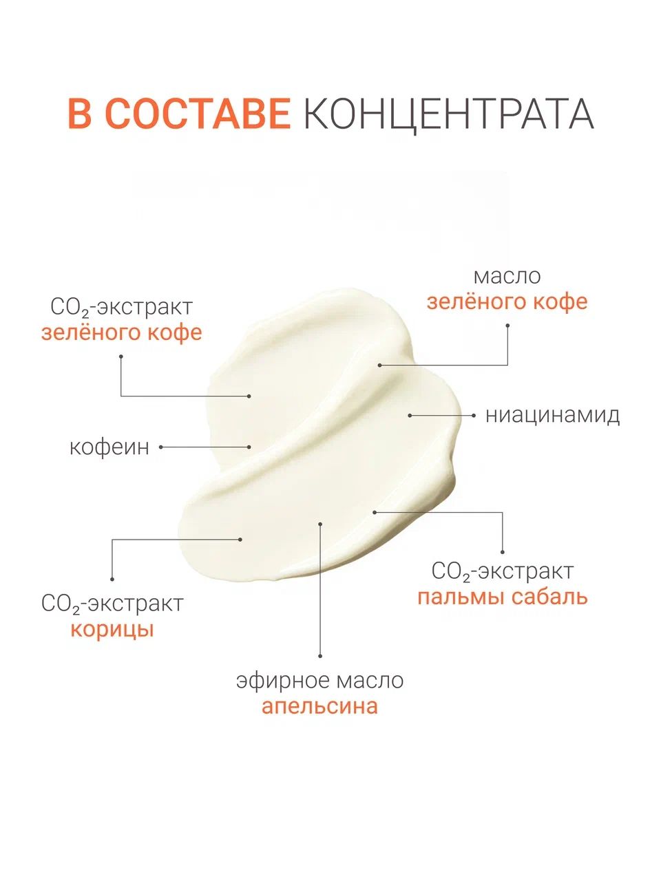 Сыворотка-концентрат антицеллюлитная без перца (mini)(图4)
