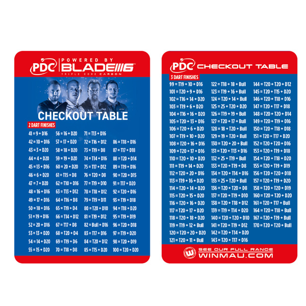 Таблица окончаний игр x01 в Дартс (PDC Official Checkout Table ...