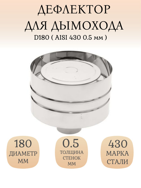 Зонт с ветрозащитой (дефлектор) для дымохода D180 (AISI 430 - 0.5мм ...