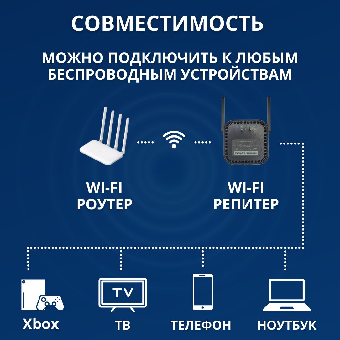 Ретранслятор Wi-Fi сигнала Xiaomi Mi WiFi Repeater PRO CN