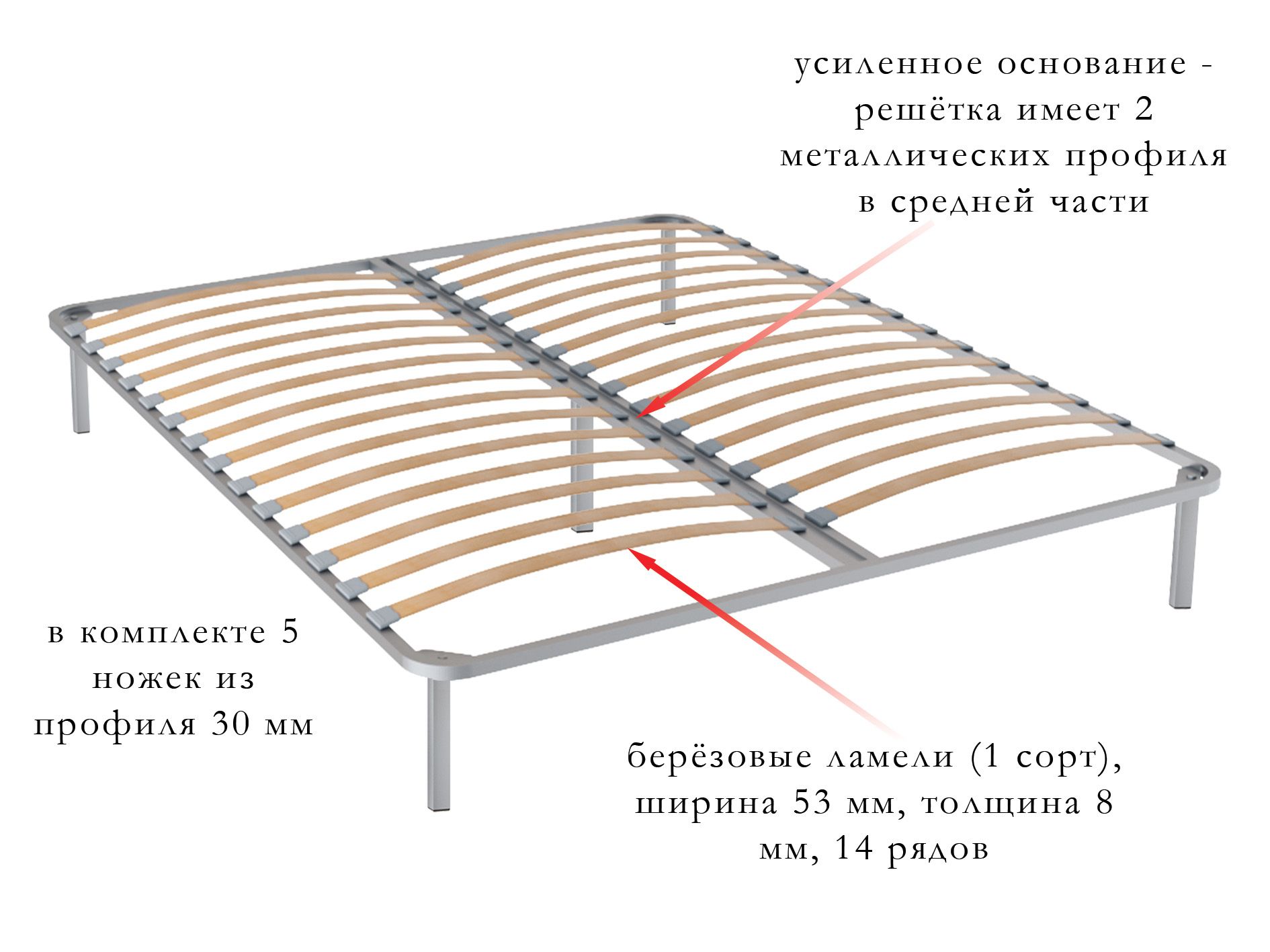 Размеры ортопедических оснований для кровати