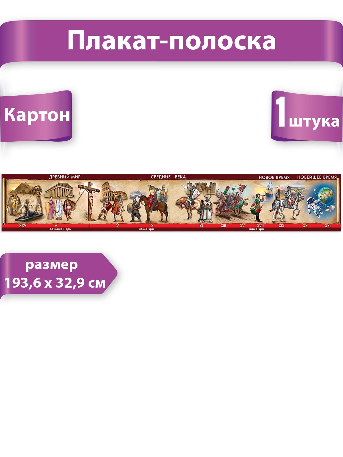 Лента времени 4 класс окружающий мир