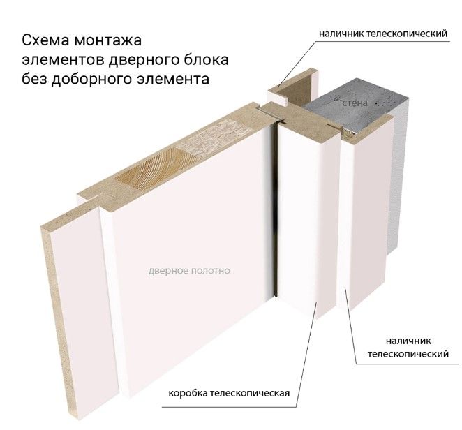 ДвернаякоробкателескопическаясуплотнителемТерриЭкоШпонЯсеньбелоснежный70*2070мм(5штвупак)