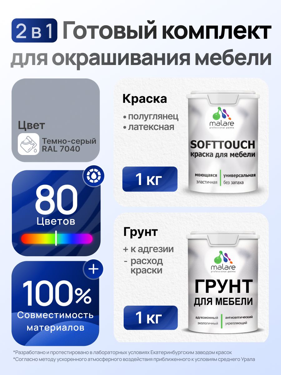 Комплект Malare SoftTouch для окрашивания мебели (1кг грунт + 1 кг краска), акриловый, без запаха, быстросохнущий, полуглянцевый, цвет темно-серый