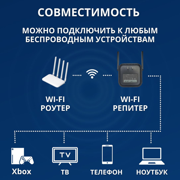 Усилитель Wi-Fi-сигнала Xiaomi усилитель вай фай - купить по выгодной ...