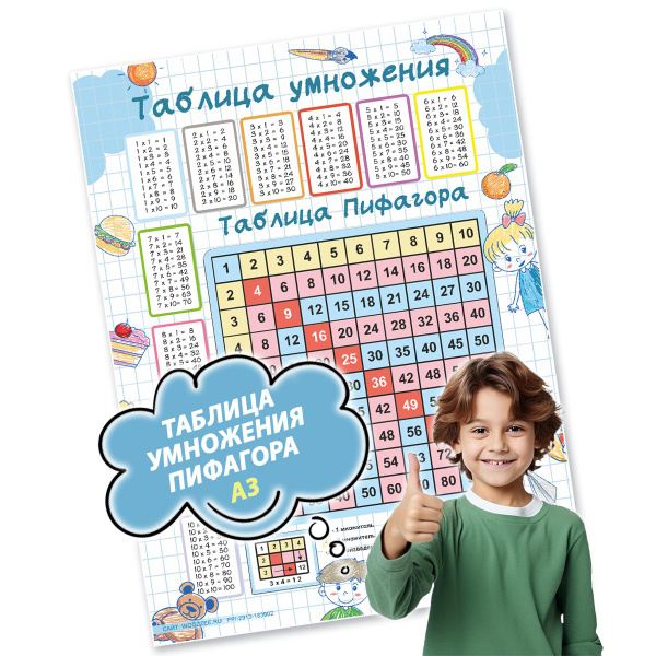 Плакаты для детей обучающие Woozzee Таблица умножения + Таблица ...