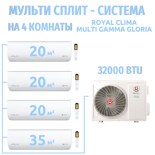 Характеристики Мульти сплит система инвертор на 4 комнаты 20+20+20+35 ...