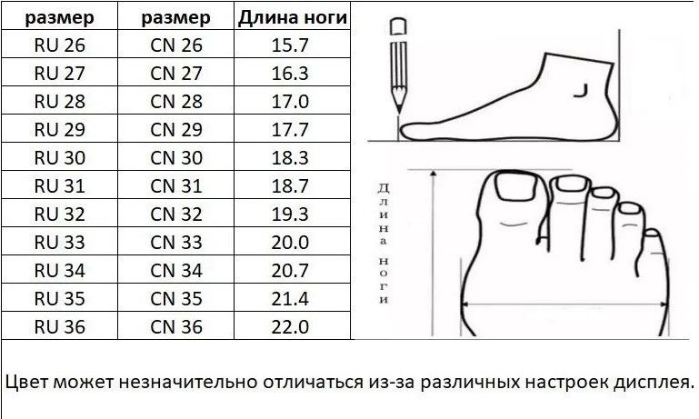 Текстовое описание изображения