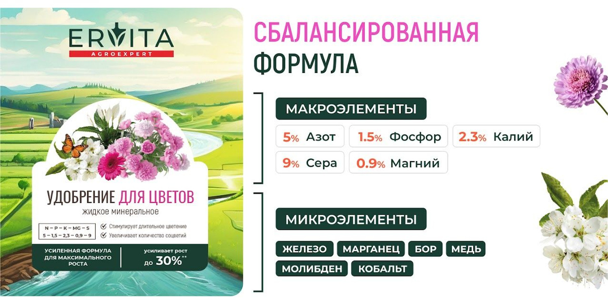 В состав жидкого удобрения для комнатных растений входят все необходимые микроэлементы — азот, фосфор, калий, магний, бор для правильного развития корней и листьев всех видов цветочных растений.