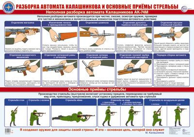 Плакат Разборка автомата Калашникова и основные приемы стрельбы формат А2 на подложке