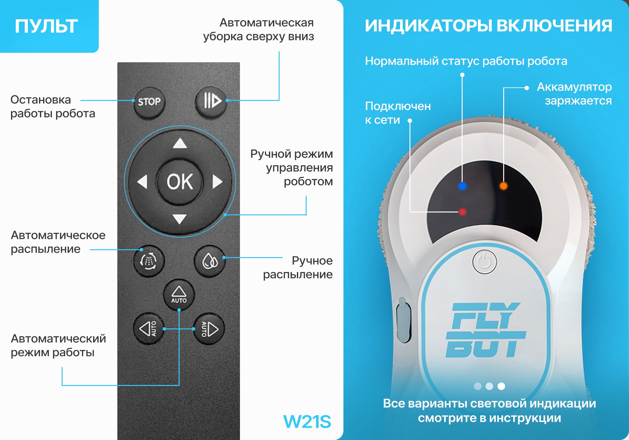 Робот мойщик окон с распылением W21S Flybot со сменными салфетками 10(图3)
