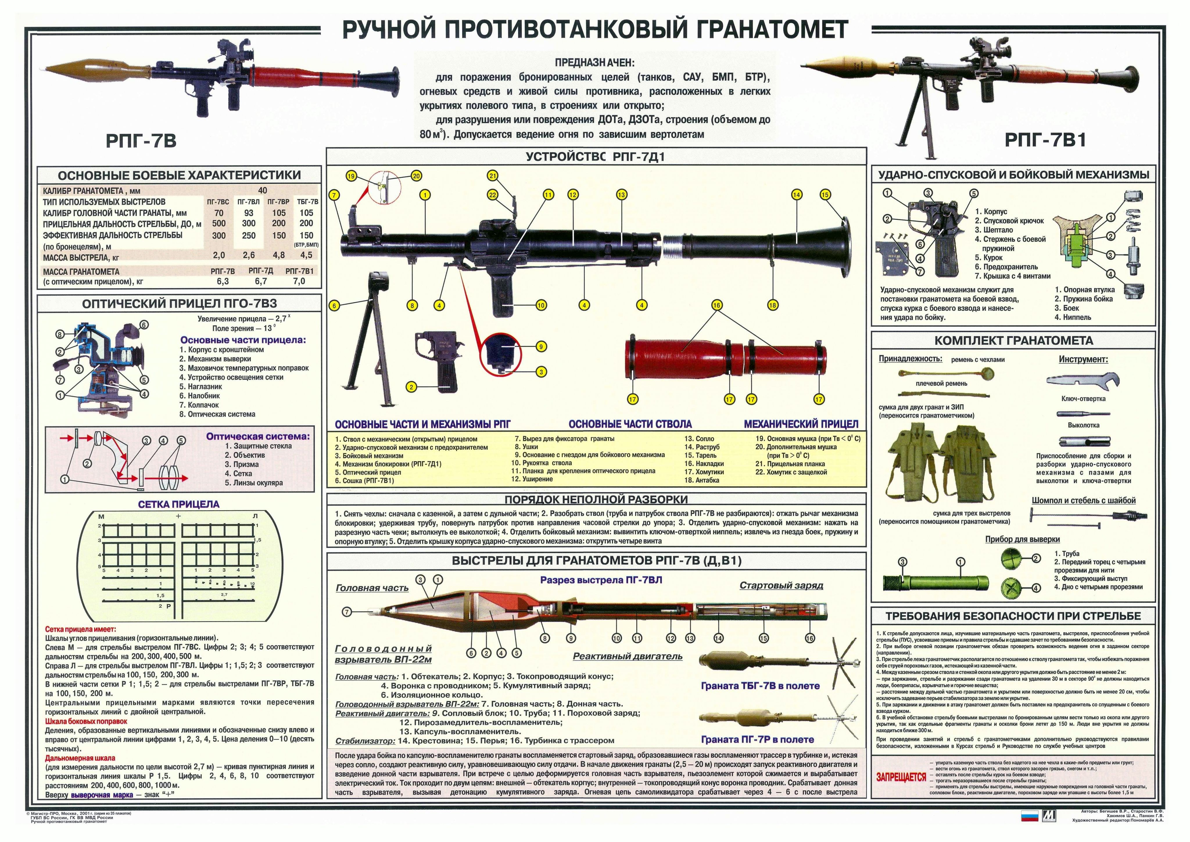 КБК-постер Постер "Ручной противотанковый гранатомёт РПГ-7В. Плакат интерьерный А3. Оружие_016.", 42 см х 30 см