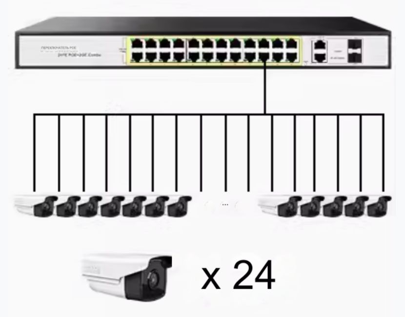 КоммутаторPOESwitchГигабитный(802.3af/at)26каналов+2SFP(24РоЕ+2Uрlink1000мбит/с+2SFPпорта1000мбит/c)52V320W,монтажвстойку,ПоЕСвитчУцененныйтовар