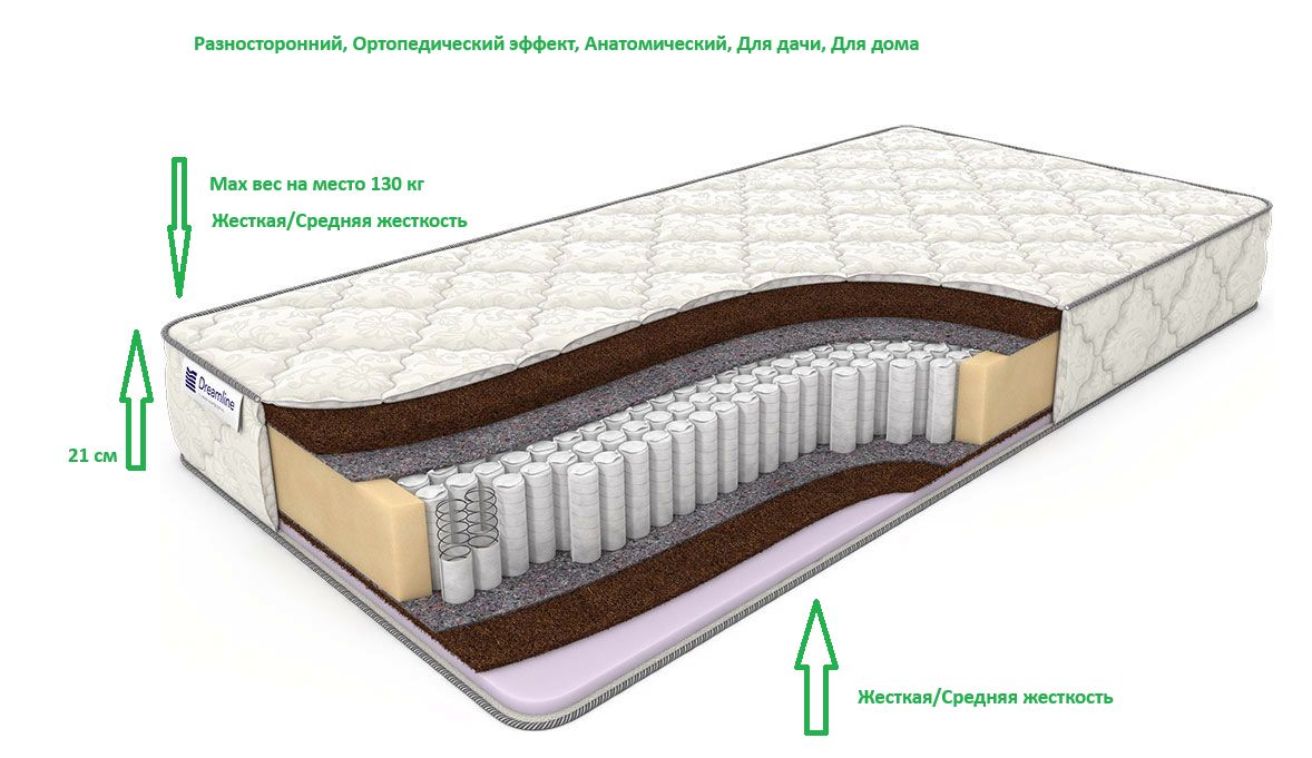 Ортопедический эффект матраса что это