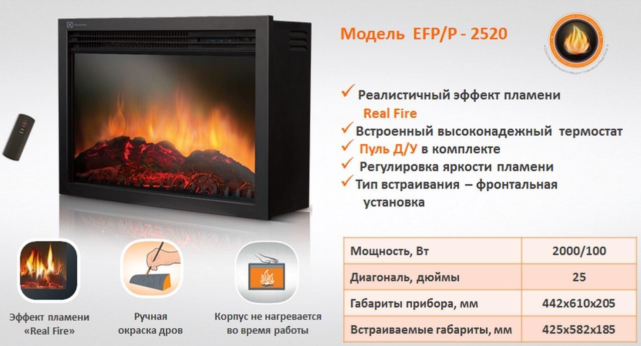 Очаг электрический Electrolux EFP/P-2520LS