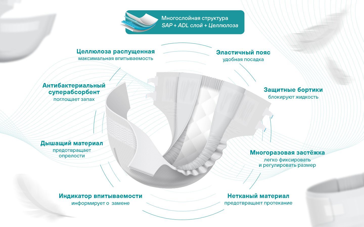 Подгузники для взрослых Solomed Premium ХL, 30 шт (150-175 см) / Впиты(图3)