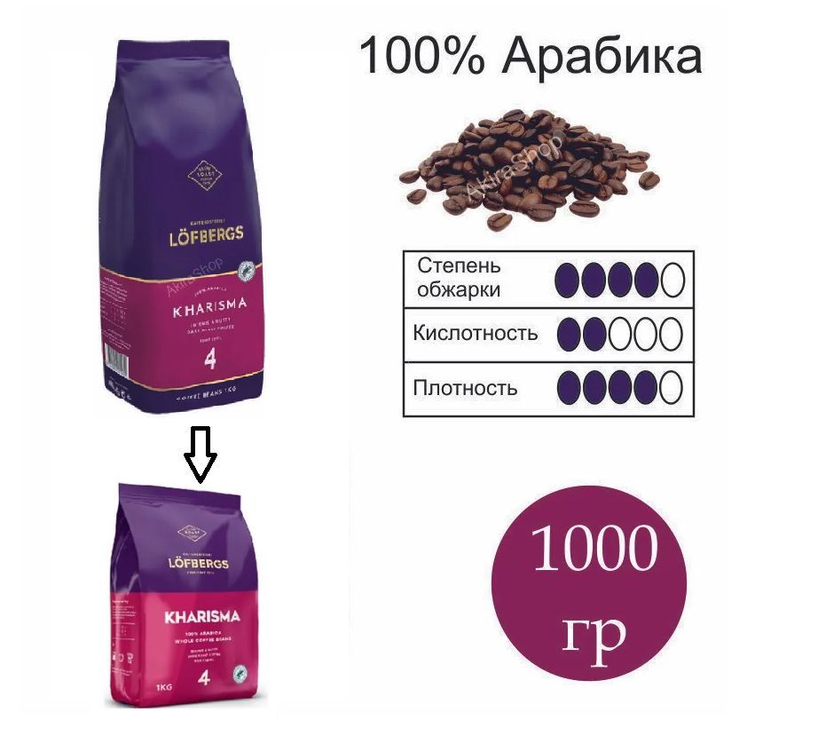 Кофе в зернах арабика натуральный Lofbergs Kharisma Dark Roast (темная обжарка) 1 кг. Швеция