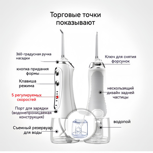 Ирригатор портативный (чистка и отбеливание зубов и брекетов)Синий ...