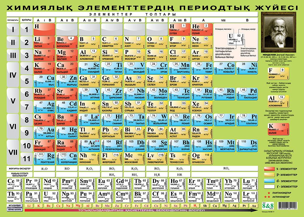 Периодическая система менделеева фото А 2 Плакат. Химиялык элементтердин периодтык жуйеси - купить с доставкой по выго