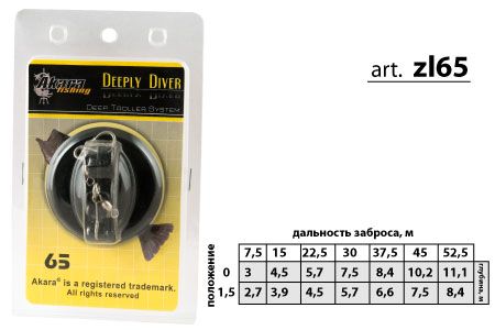 Заглубитель Akara 65#