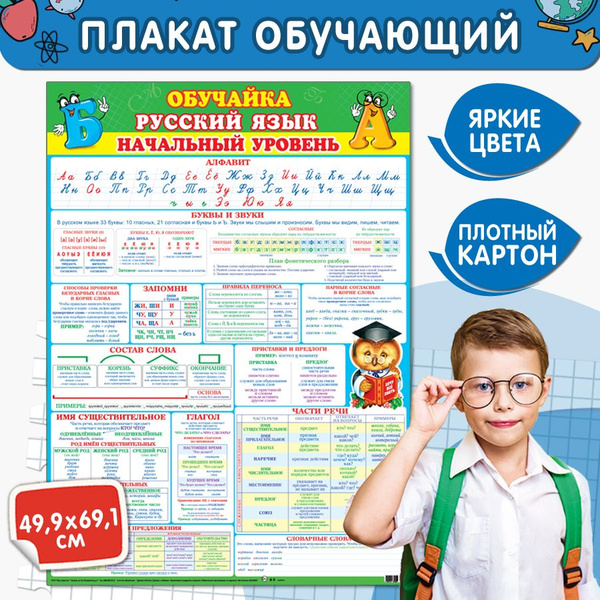 Обучающий плакат на стену по русскому языку Начальный уровень Алфавит ...