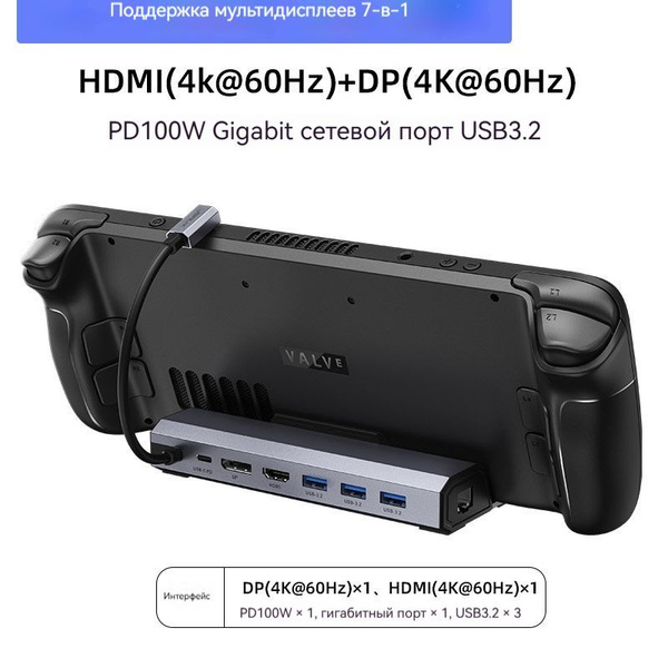 Характеристики Док-станция (7 в 1) JSAUX для Steam Deck LCD/OLED, ASUS ...