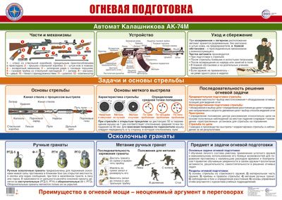 Плакат ОГНЕВАЯ ПОДГОТОВКА на подложке формат А2