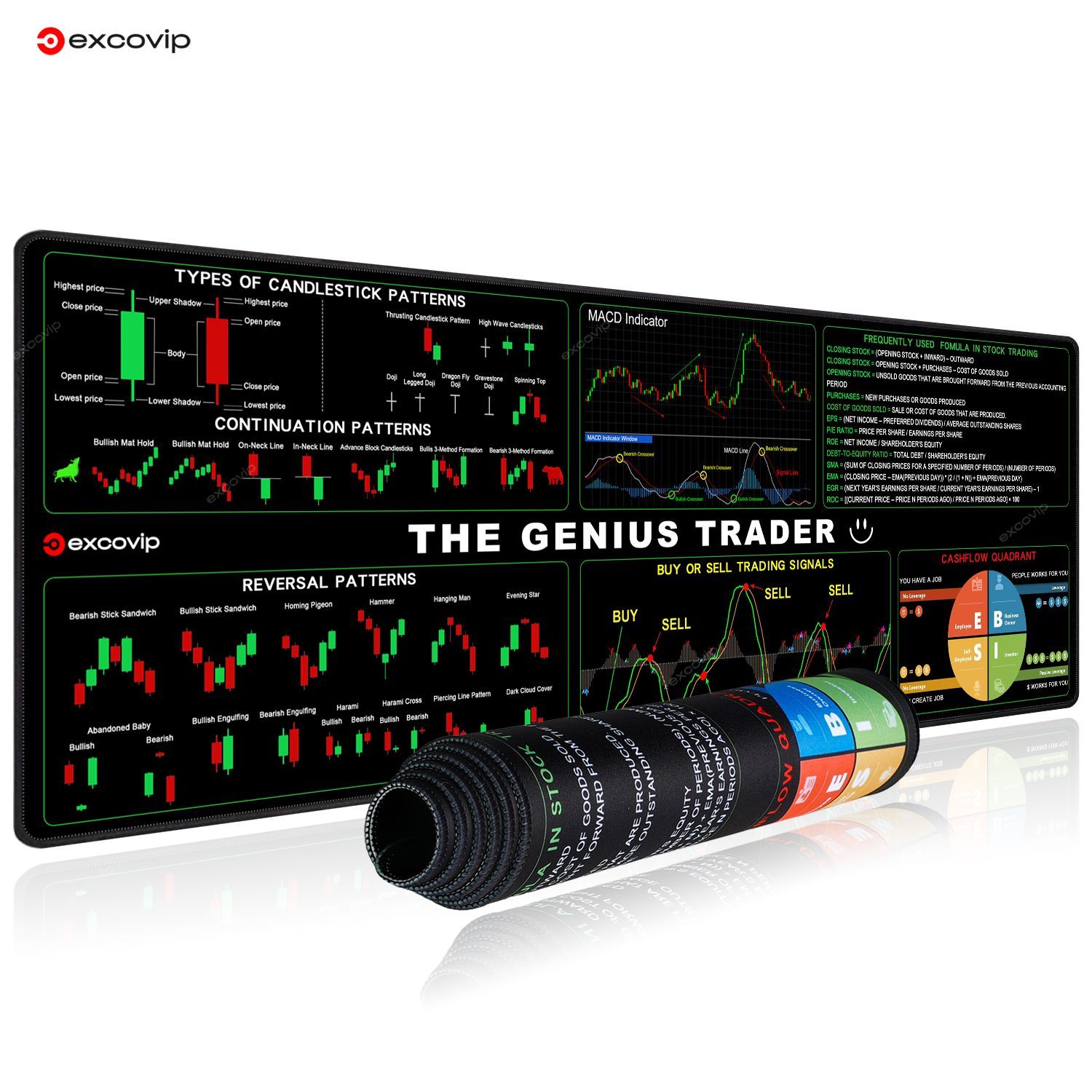 EXCOКоврикдлямышигениальныйтрейдерфондовыйрынокковрикнастолбольшойпрошитыйкрайантискользящим,черный