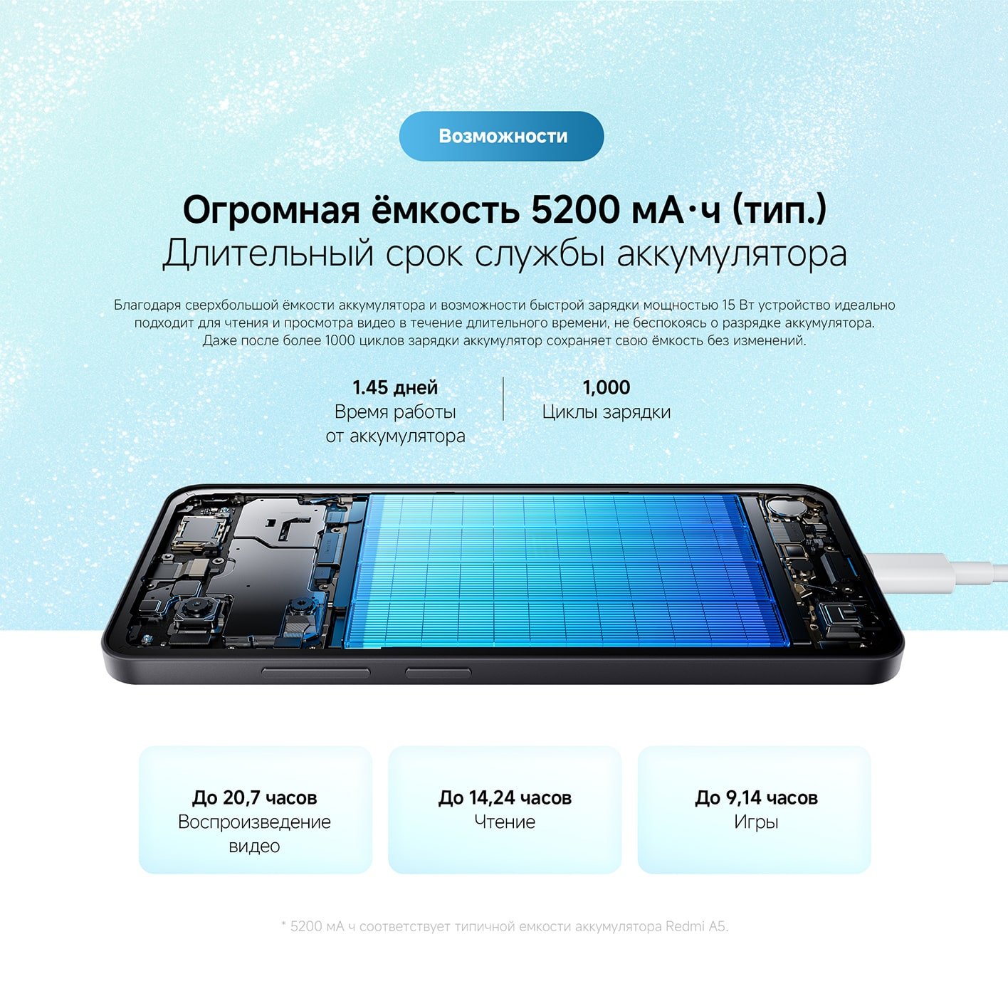Xiaomi Смартфон Redmi A5 4/128 ГБ, голубой(图11)