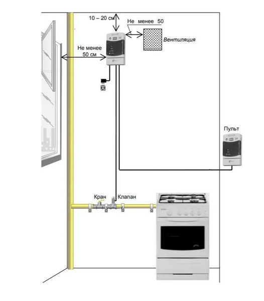 Какое оборудование нужно для подключения газа