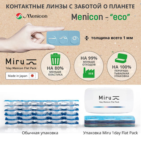 Линзы контактные MIRU 1 Day Menicon Flat Pack (30 шт) -0.75 /8.6 ...