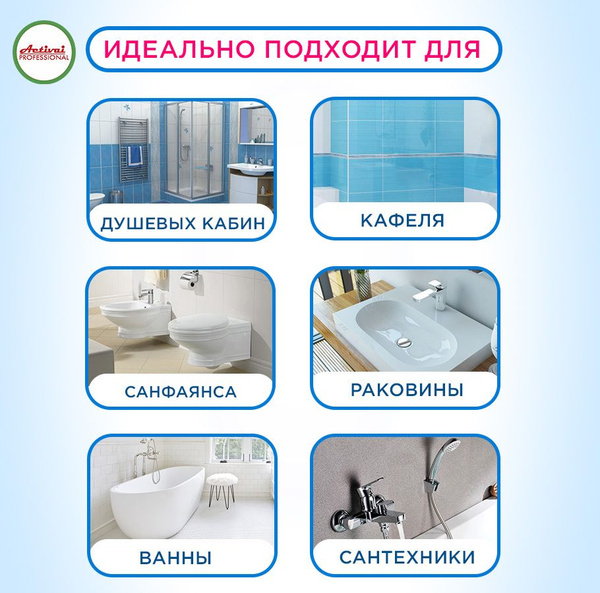 Характеристики Антидождь для душевых кабин Моющее средство от ...