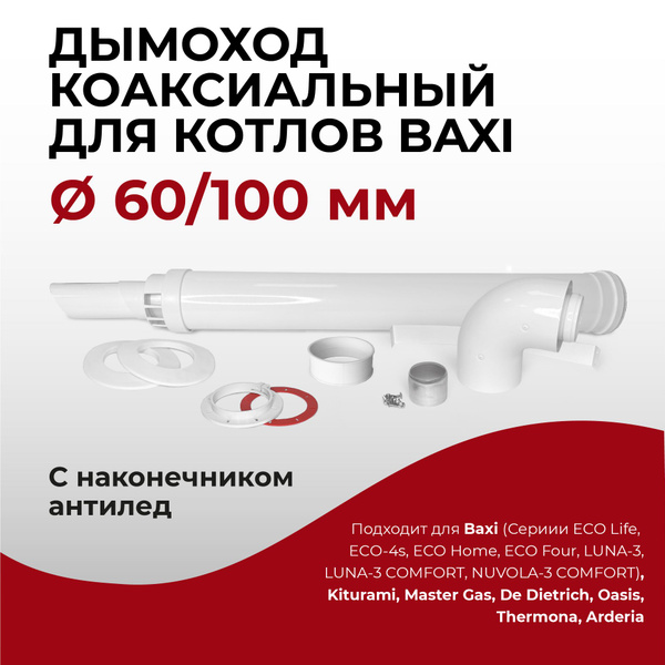 Вопросы и ответы о Дымоход (комплект) коаксиальный с наконечником ...
