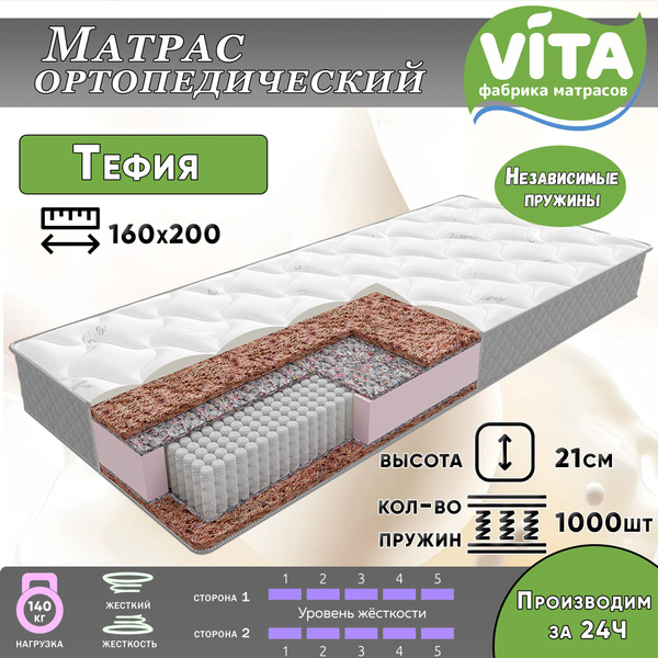 Фабрика матрасов vita