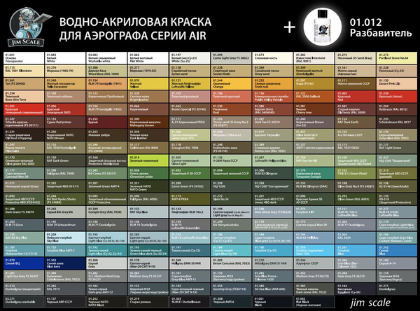 Акриловая краска для сборных моделей для аэрографа Jim Scale: Белый ...
