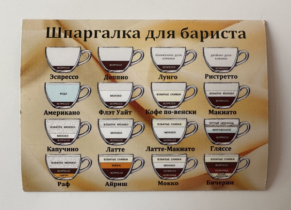 Магнит на холодильник: Виды кофе, 10 см - купить в интернет-магазине ...