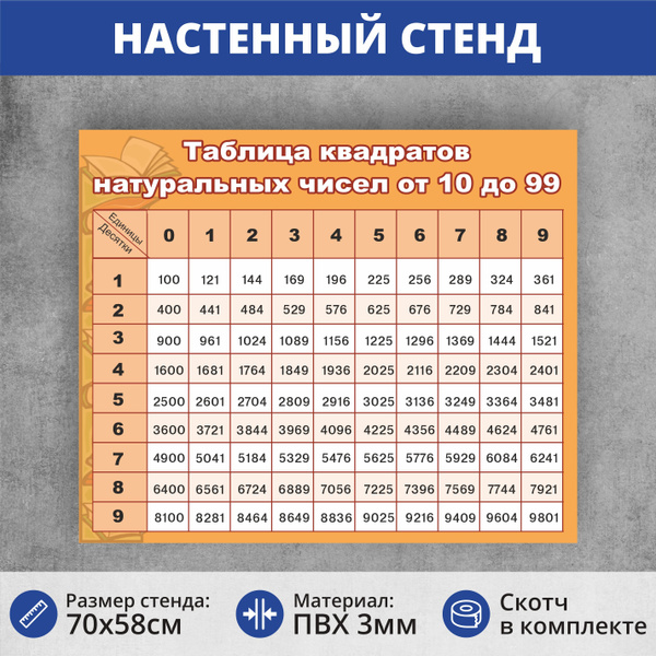 Информационный стенд для школы "Таблица квадратов натуральных чисел от ...