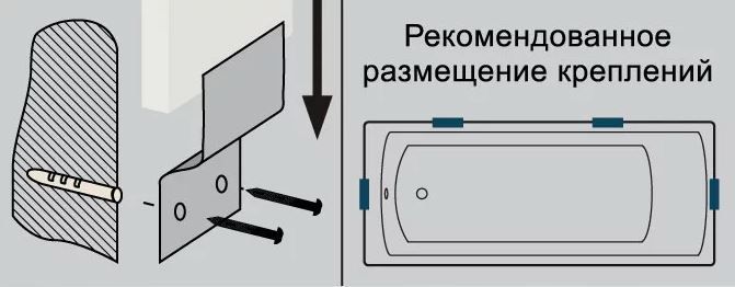 Комплект креплений для стальных и акриловых ванн к стене 4шт