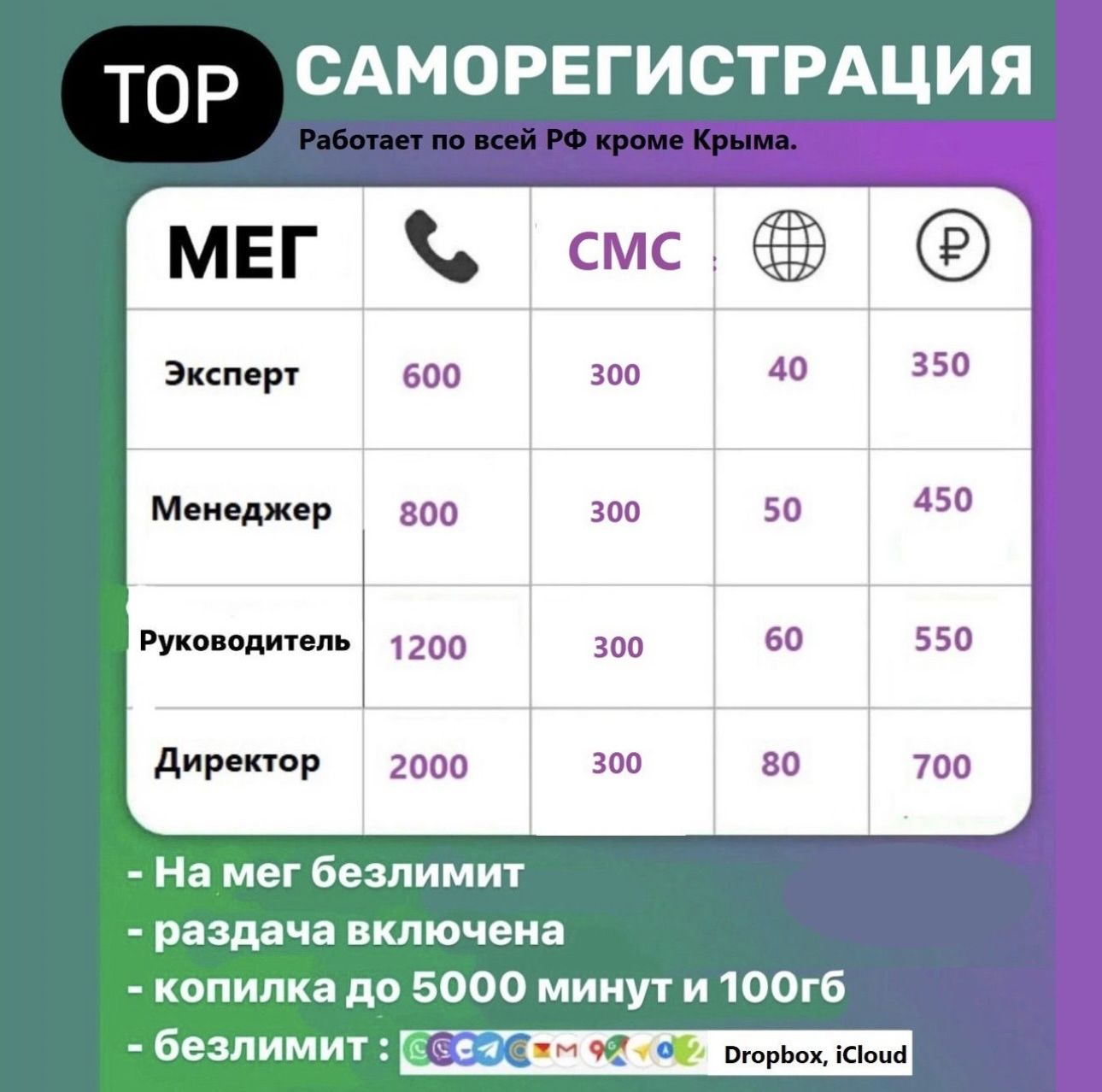 SIM-карта мег (Вся Россия)