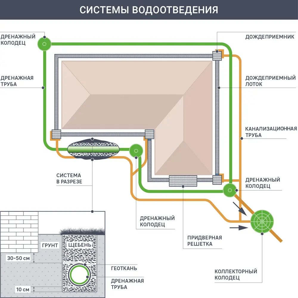 Переходэксцентрическийнаружныйd200,160ммполипропилен,полезный