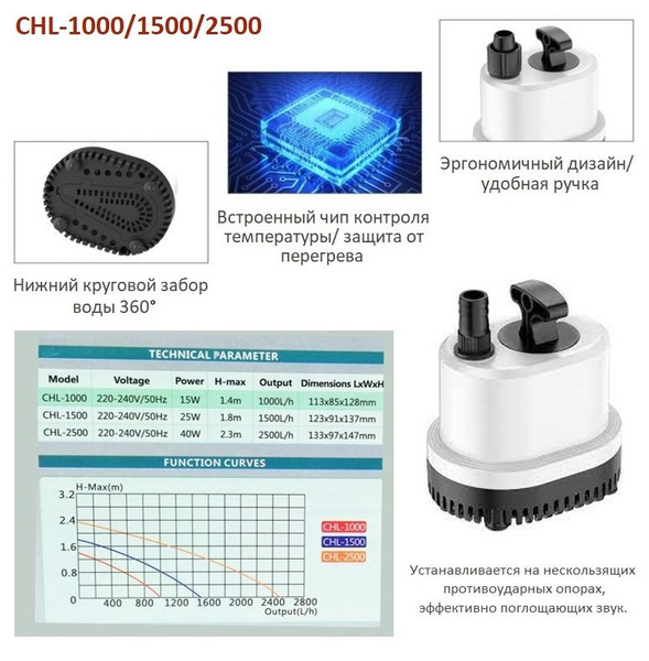 Насос с нижним забором воды SunSun CHL-2500 - купить с доставкой по ...