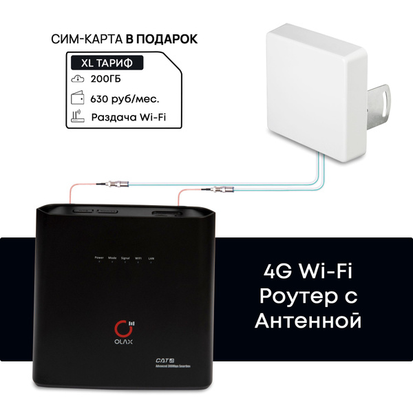Характеристики Роутер Wi-Fi с внешней Антенной для усиления сигнала 4G ...
