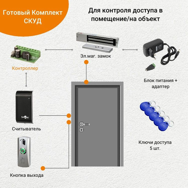 Характеристики Готовый комплект СКУД для организации контроля доступа ...
